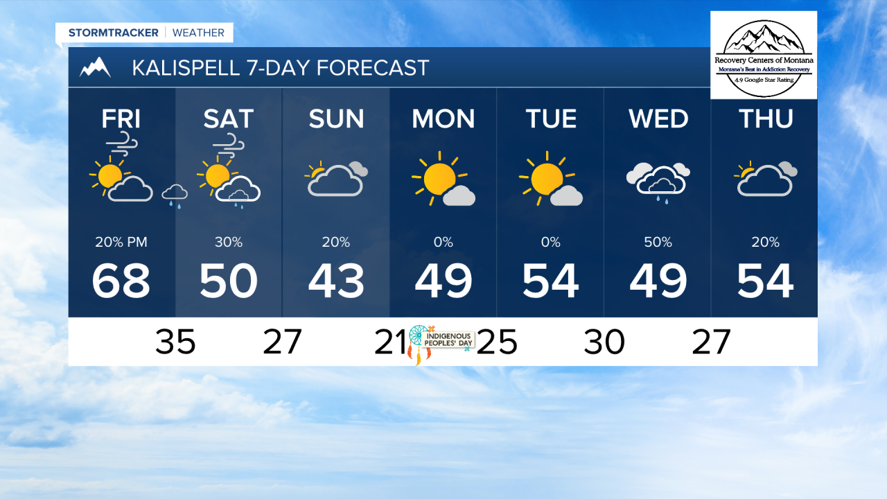 PM KALISPELL 7DAY.png