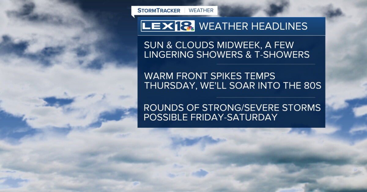 Showers and T-Showers Die Down Midweek