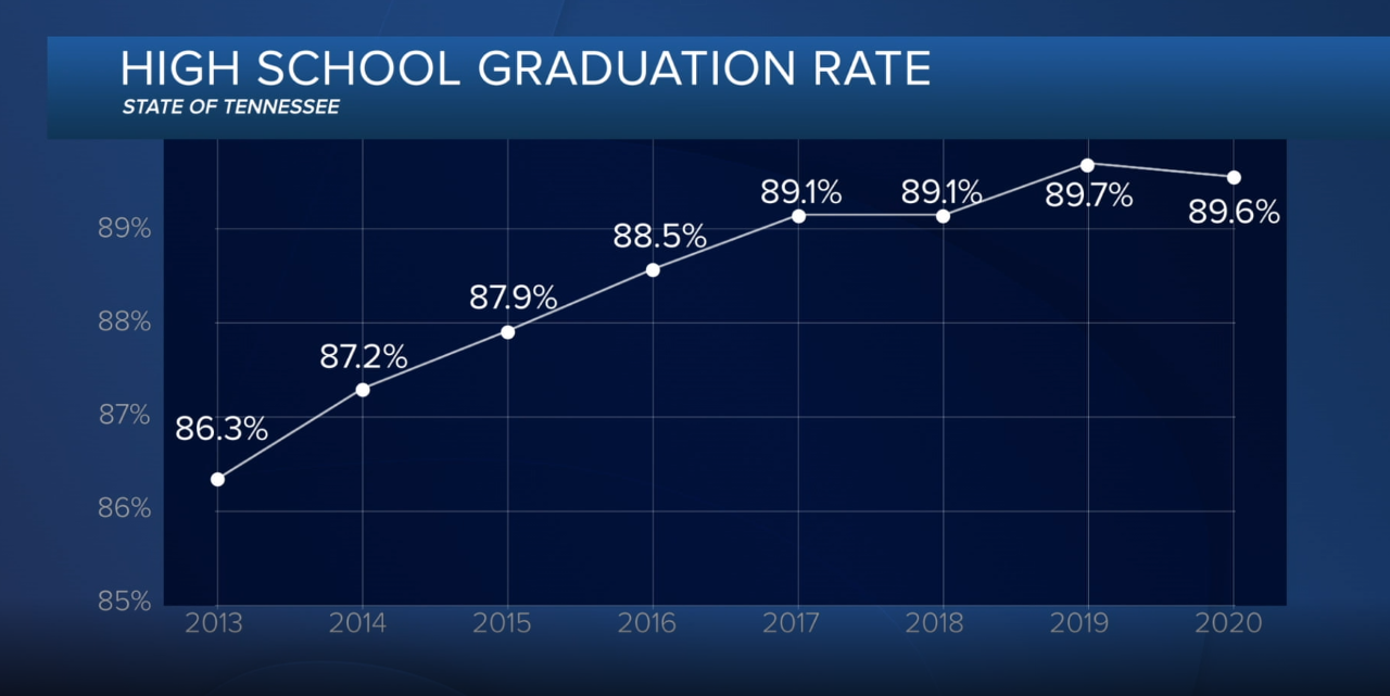 grad rates.png