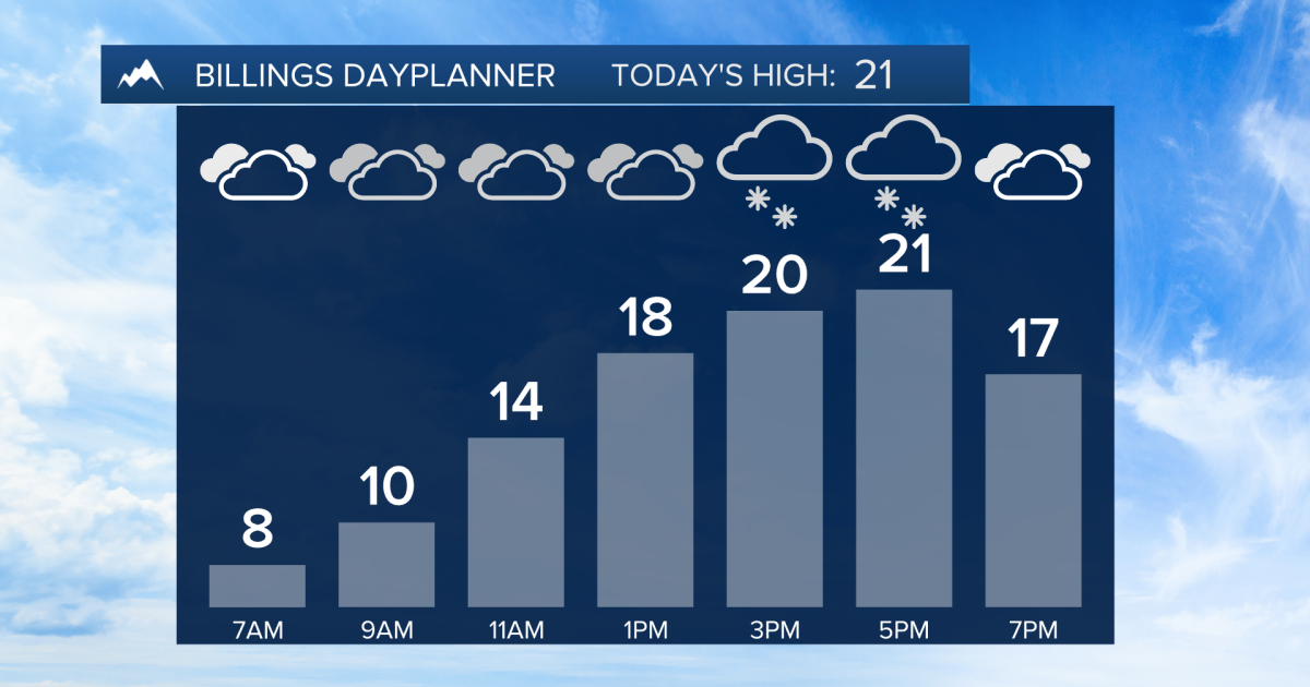 Q2 Billings Area Weather: Record cold possible today