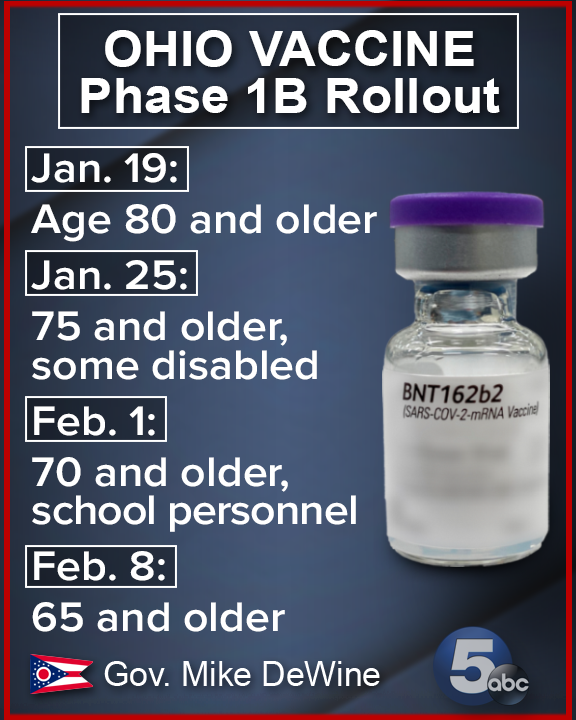 Vaccine Rollout D.png