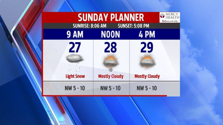 Cold temperatures with snow chances ahead for this week