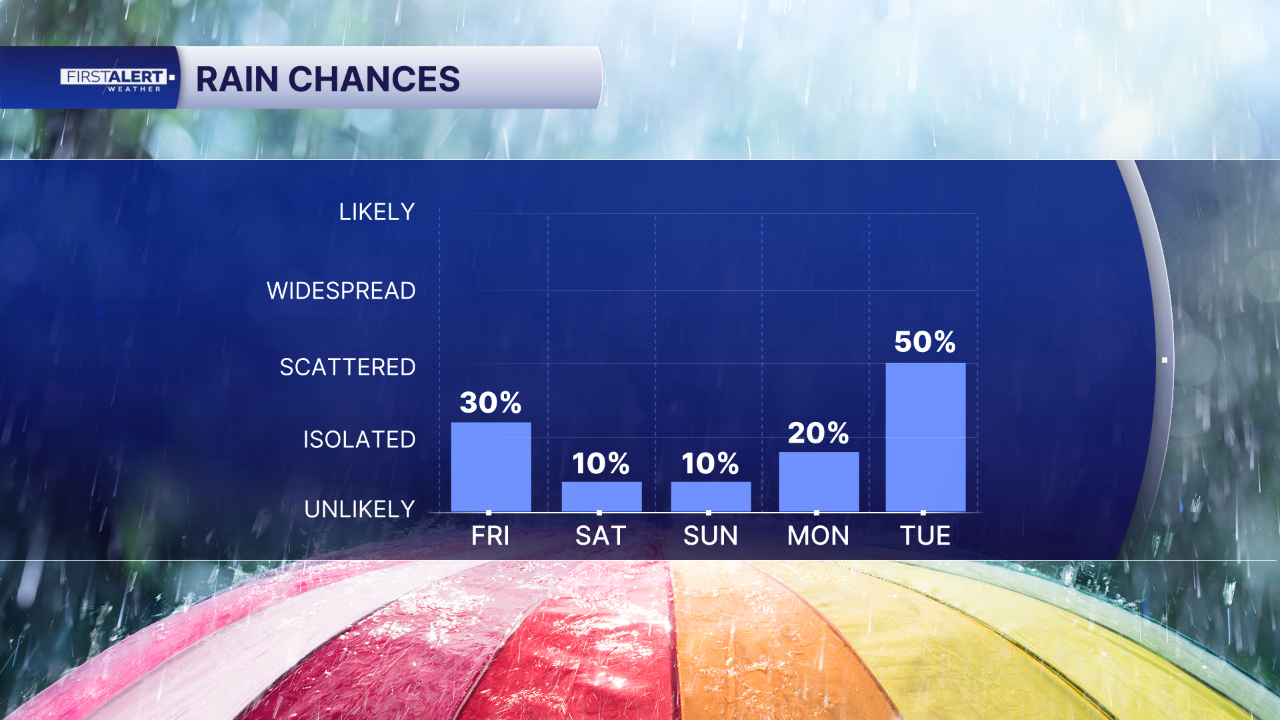 Chart - POP 5 Day AM.png
