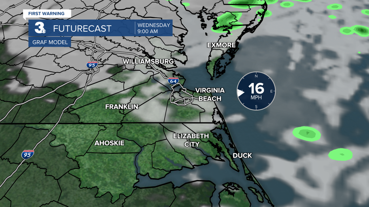 ADI Futurecast GRAF2.png