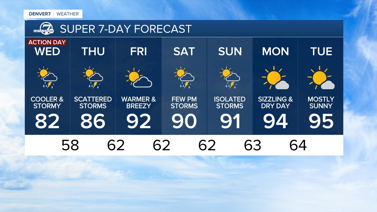 denver 7 day forecast.jpg