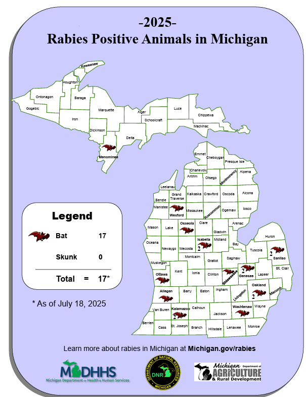 2025 July Rabies in Michigan