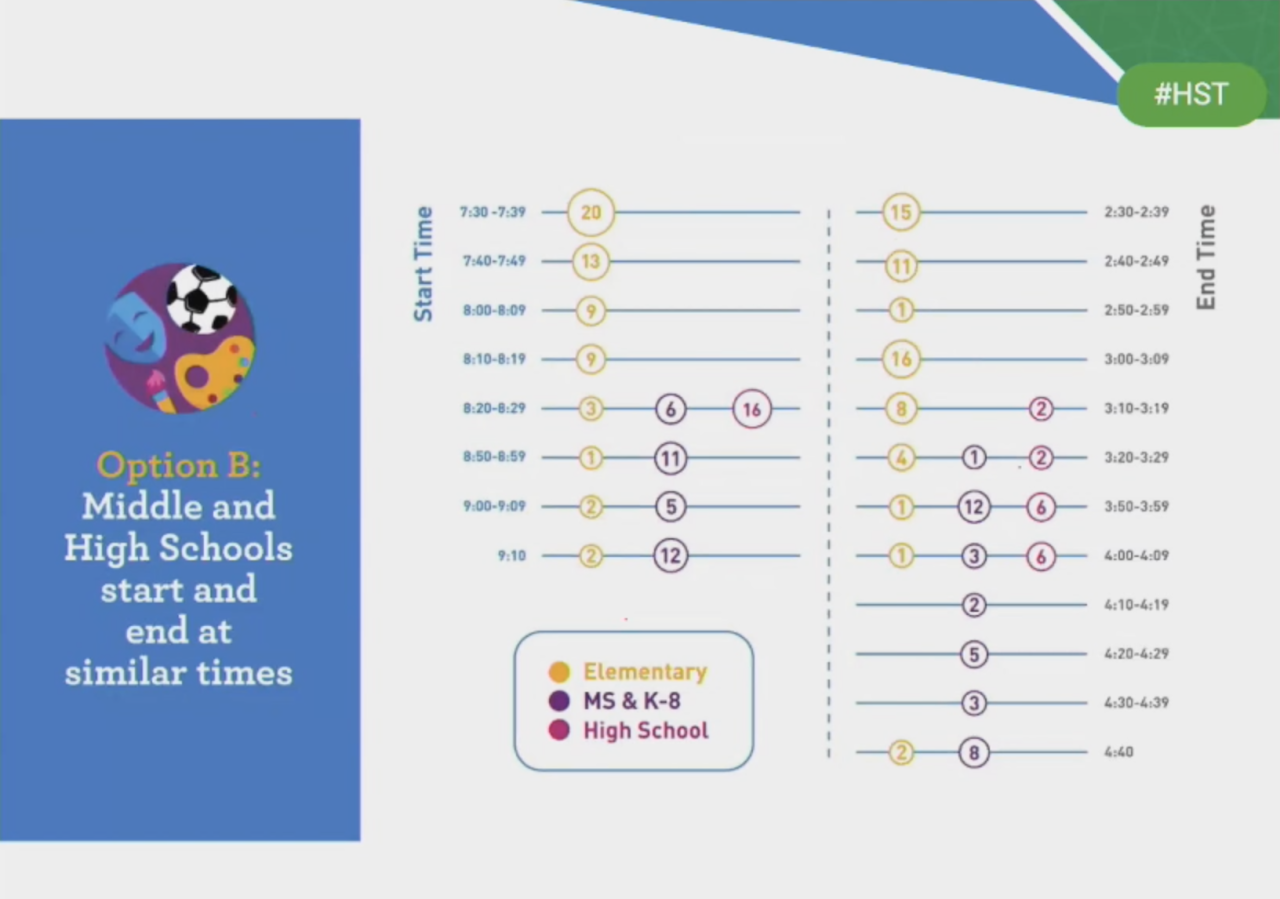 dps healthy start times option b.png