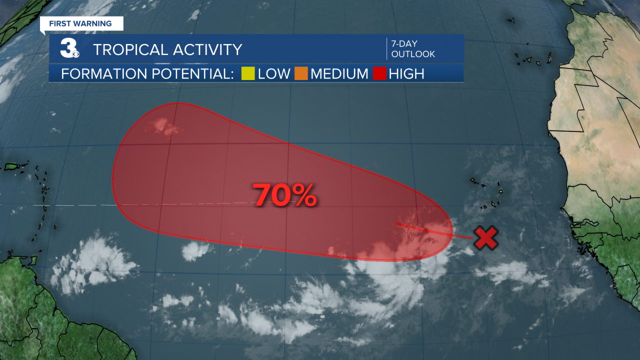 Tropical Activity.png