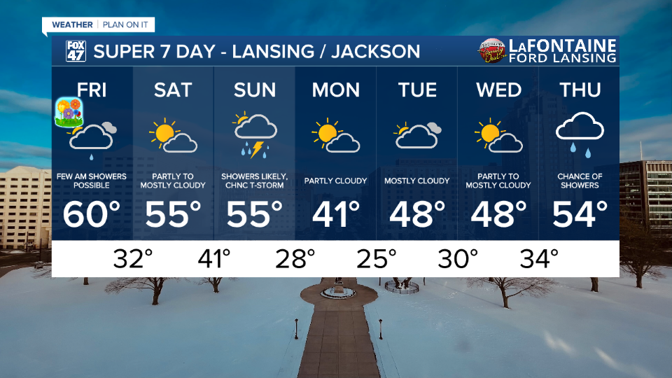 7-Day Forecast 03/20/26