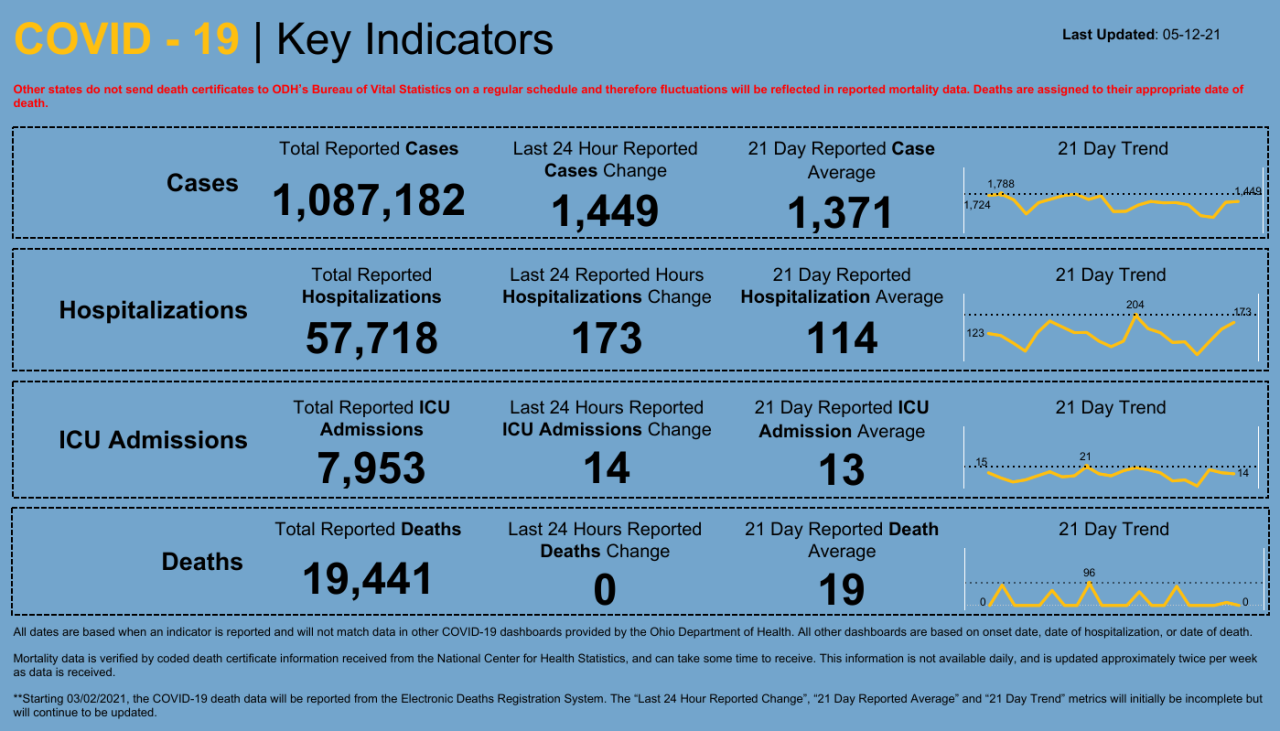 Dashboard _ Key Indicators.png