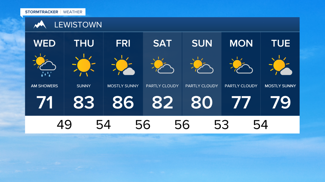 Lewistown 7-day