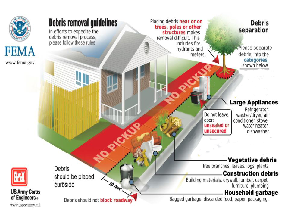 Updated Graphic Debris Removal Guidelines.png