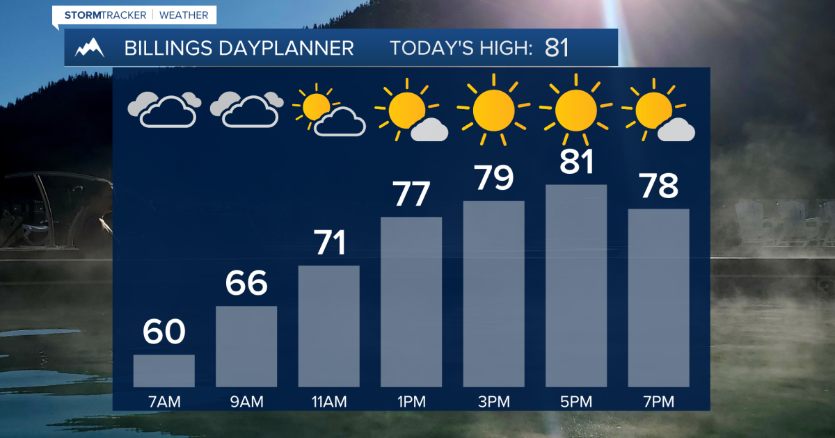 Q2 Billings Area Weather: Isolated storms possible Monday