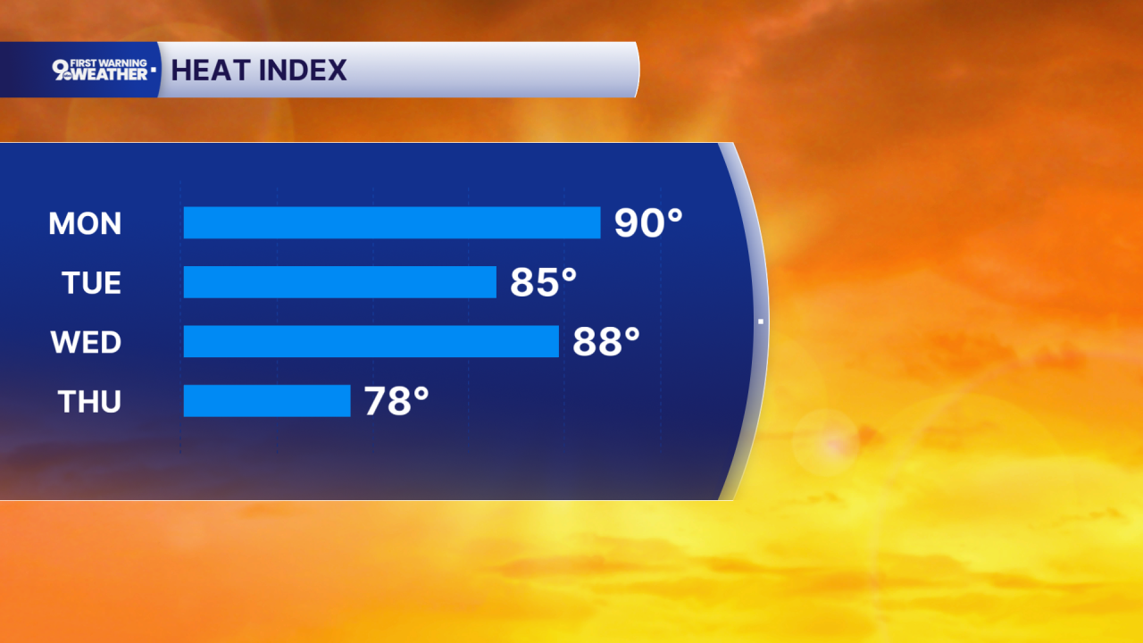Heat Index