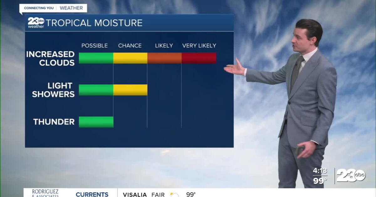Tropical moisture to bring clouds, slight chance for rain