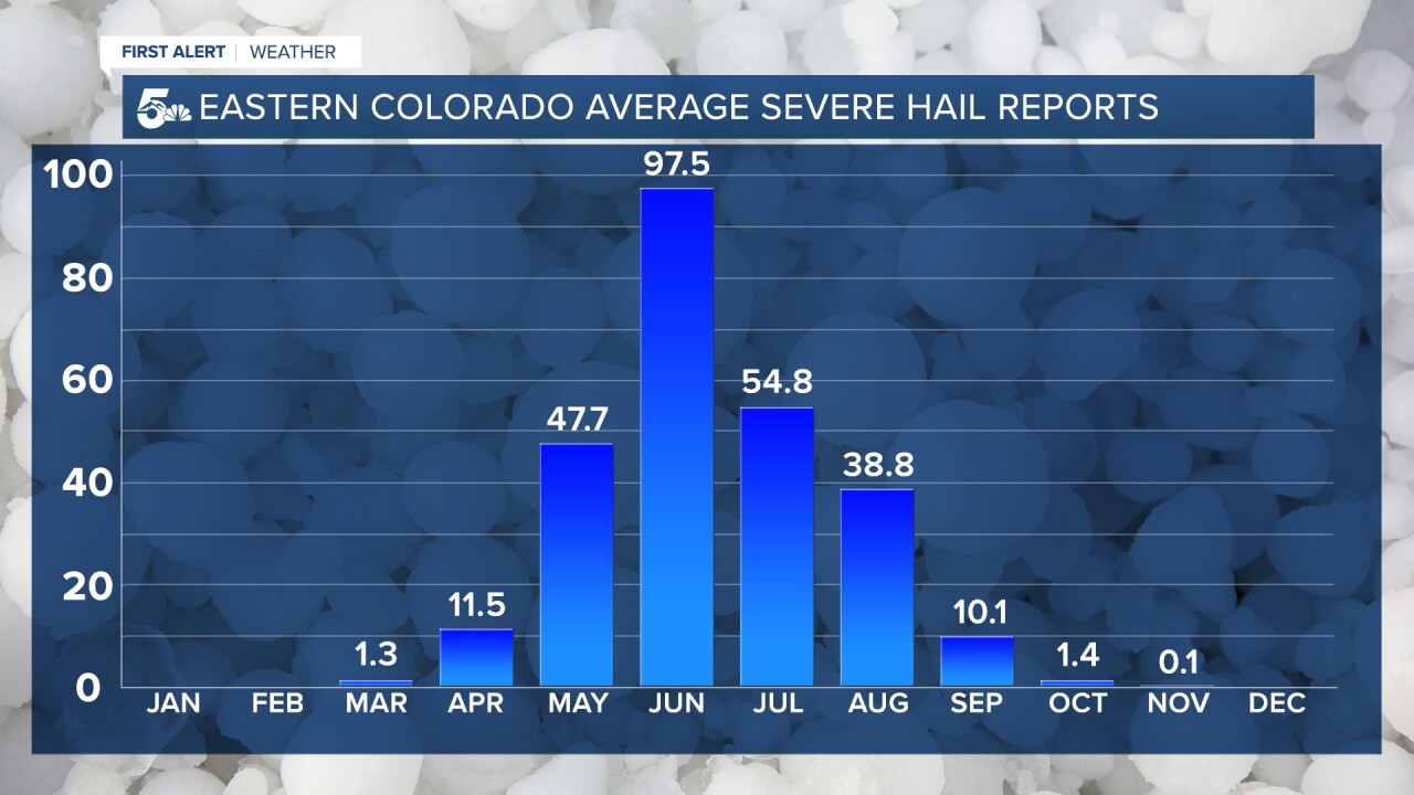 Hail reports increase dramatically in May