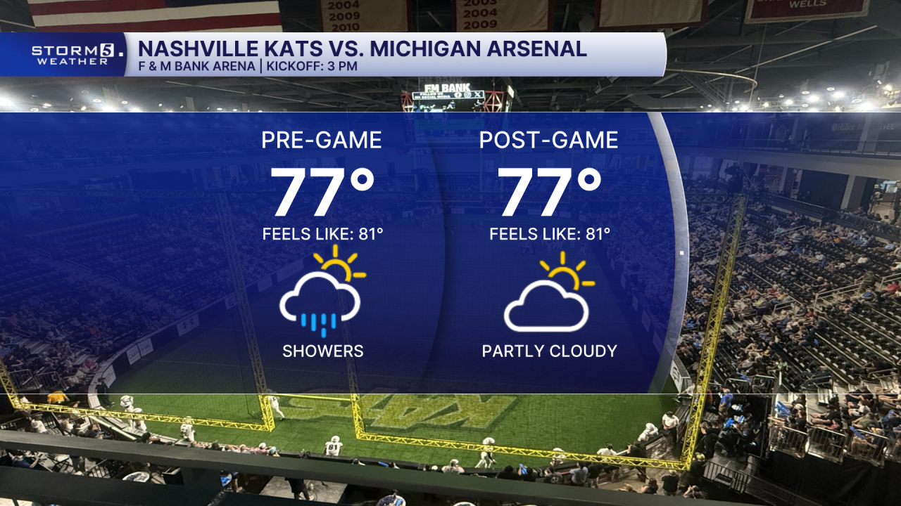 NASHVILLE KATS Forecast.png