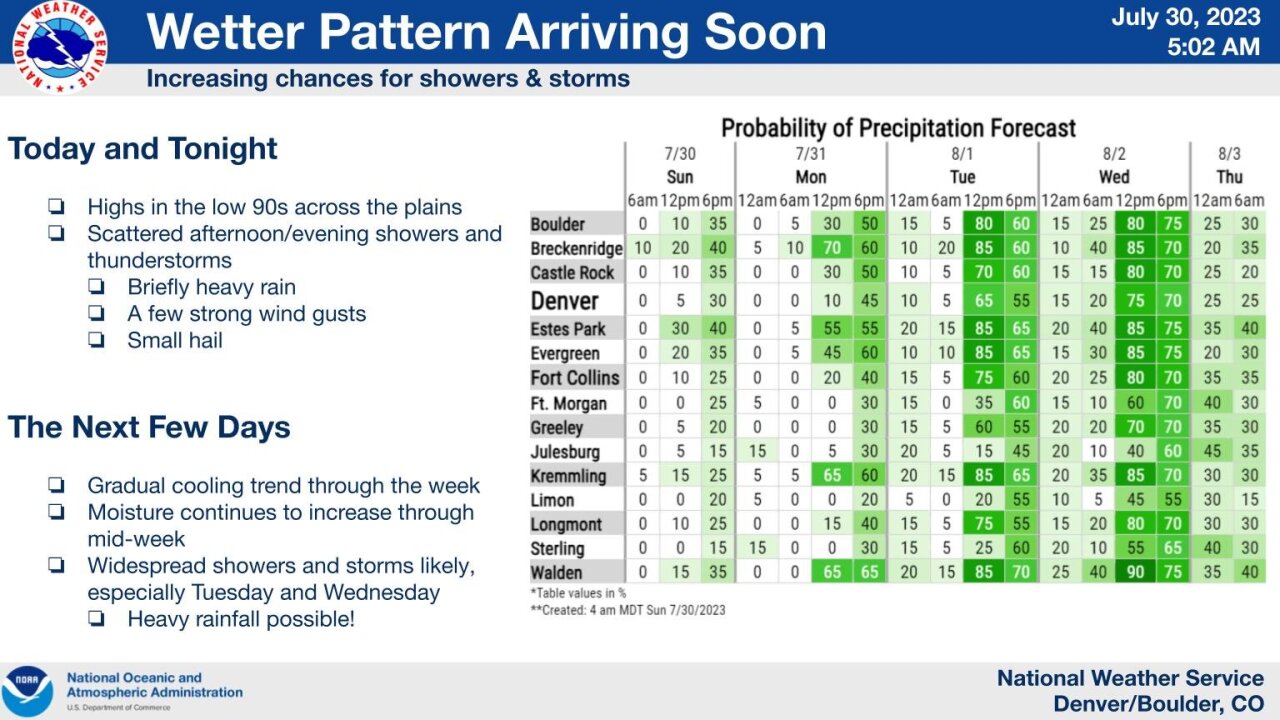 nws wet weather this week.jpg