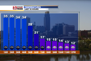 Last 12 Hours Temps.png