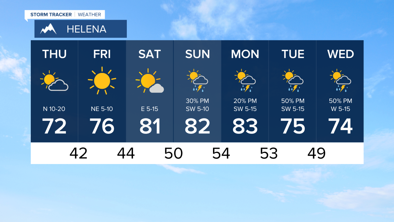HLN7Day.png