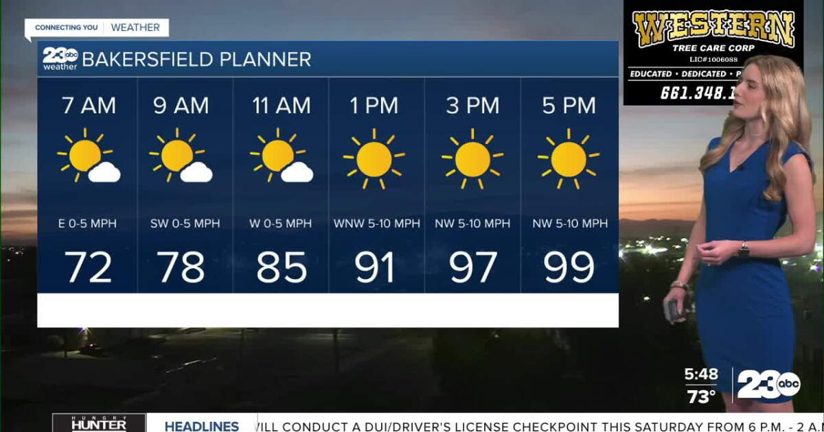 Gradual warm up this week