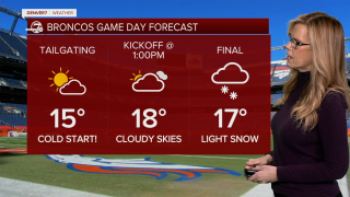 afc championship game forecast