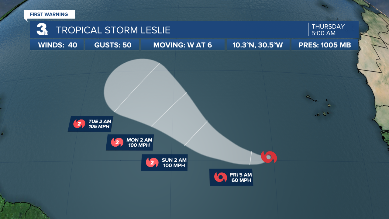 Hurricane Stats Track 2.png