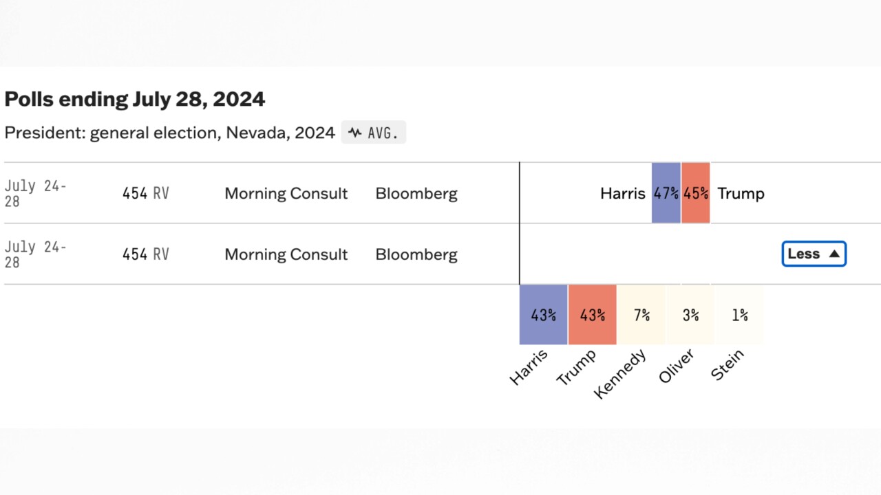 Nevada polls