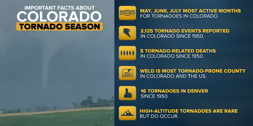 tornadoseason1.png