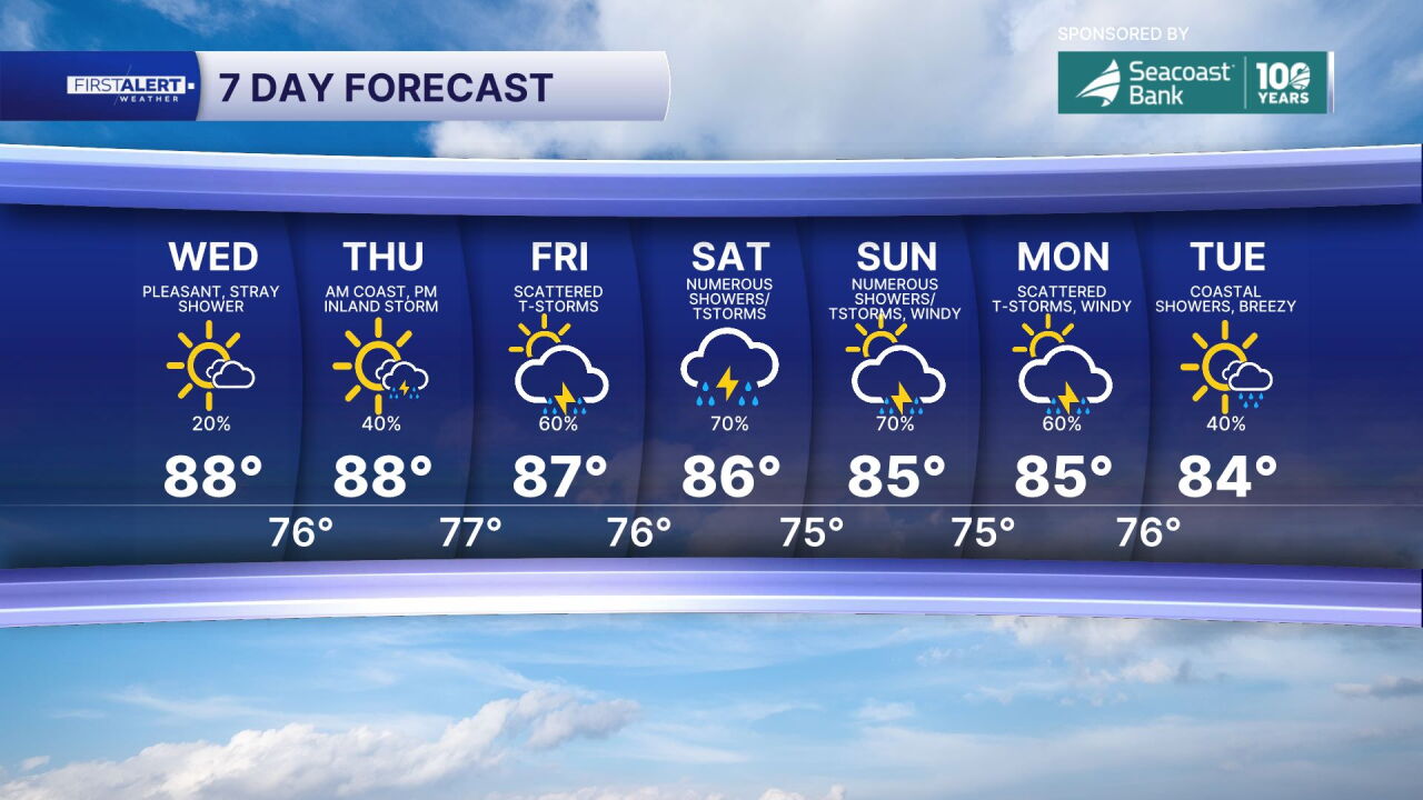 7-day forecast Oct. 14, 2026