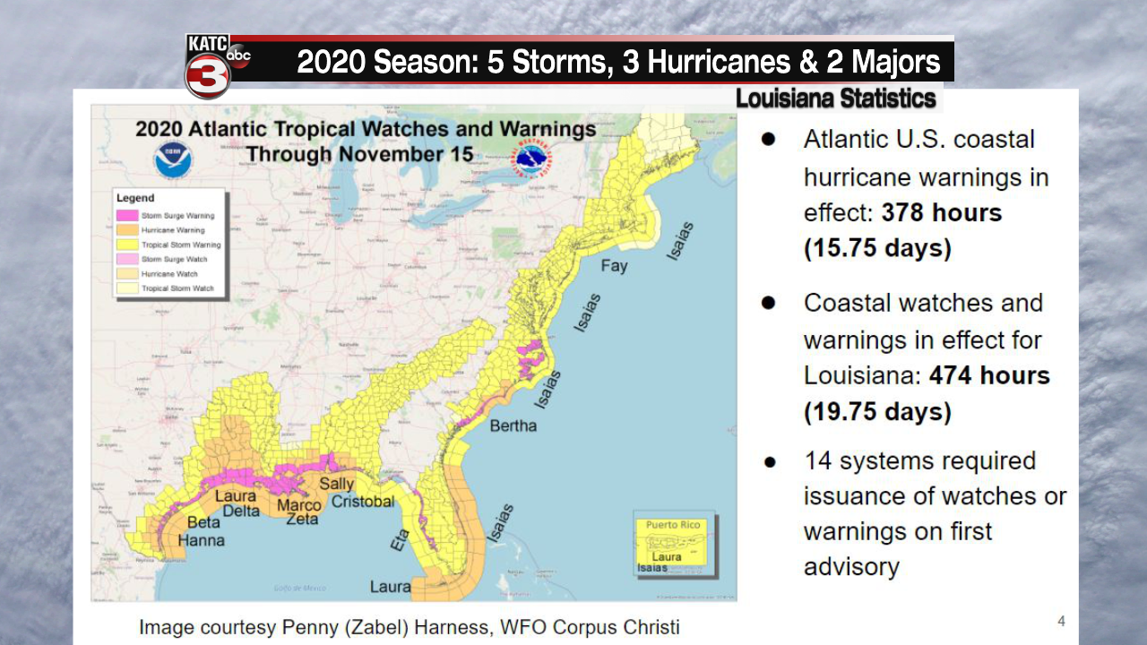 2020 Tropical Cyclone Stats Nov 30.png