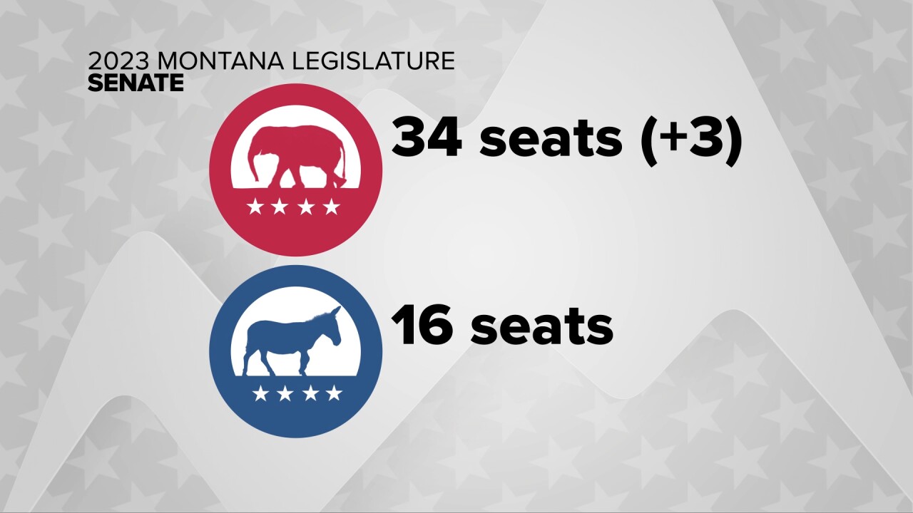 Senate Balance of Power