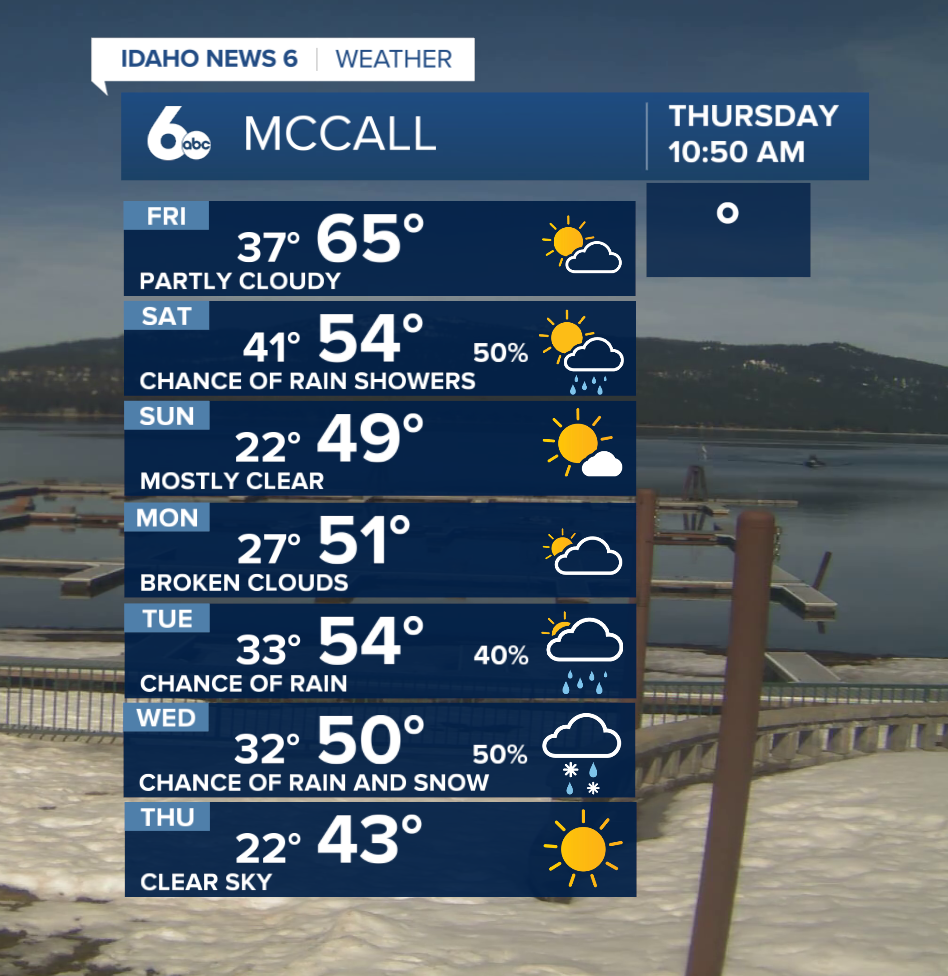 McCall Forecast