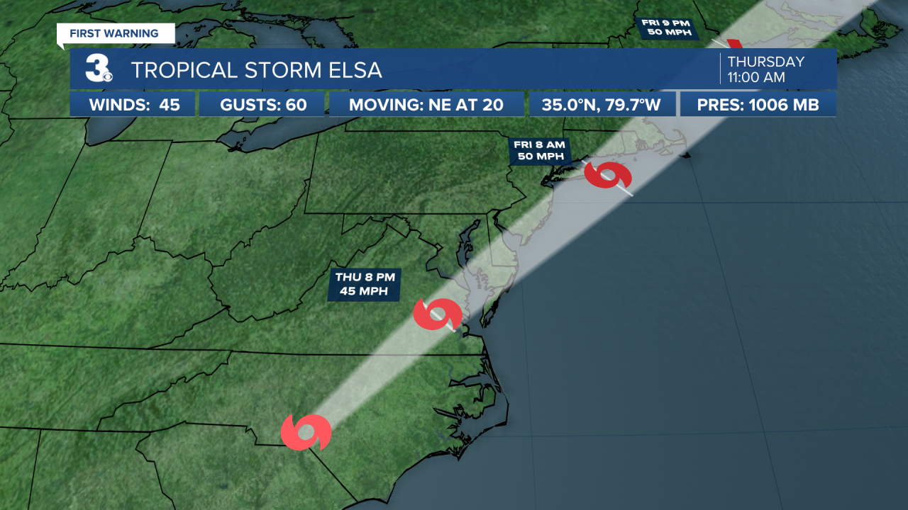Hurricane Stats Track.png