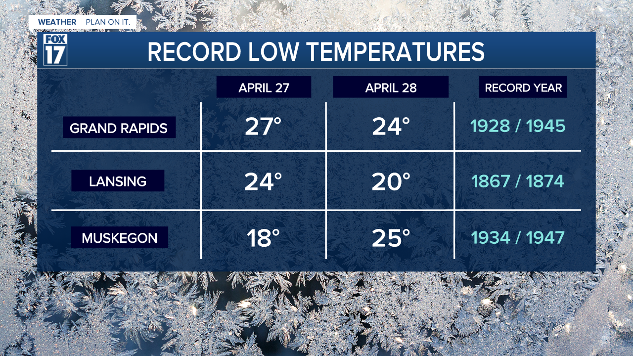 RECORD TEMPS2.png