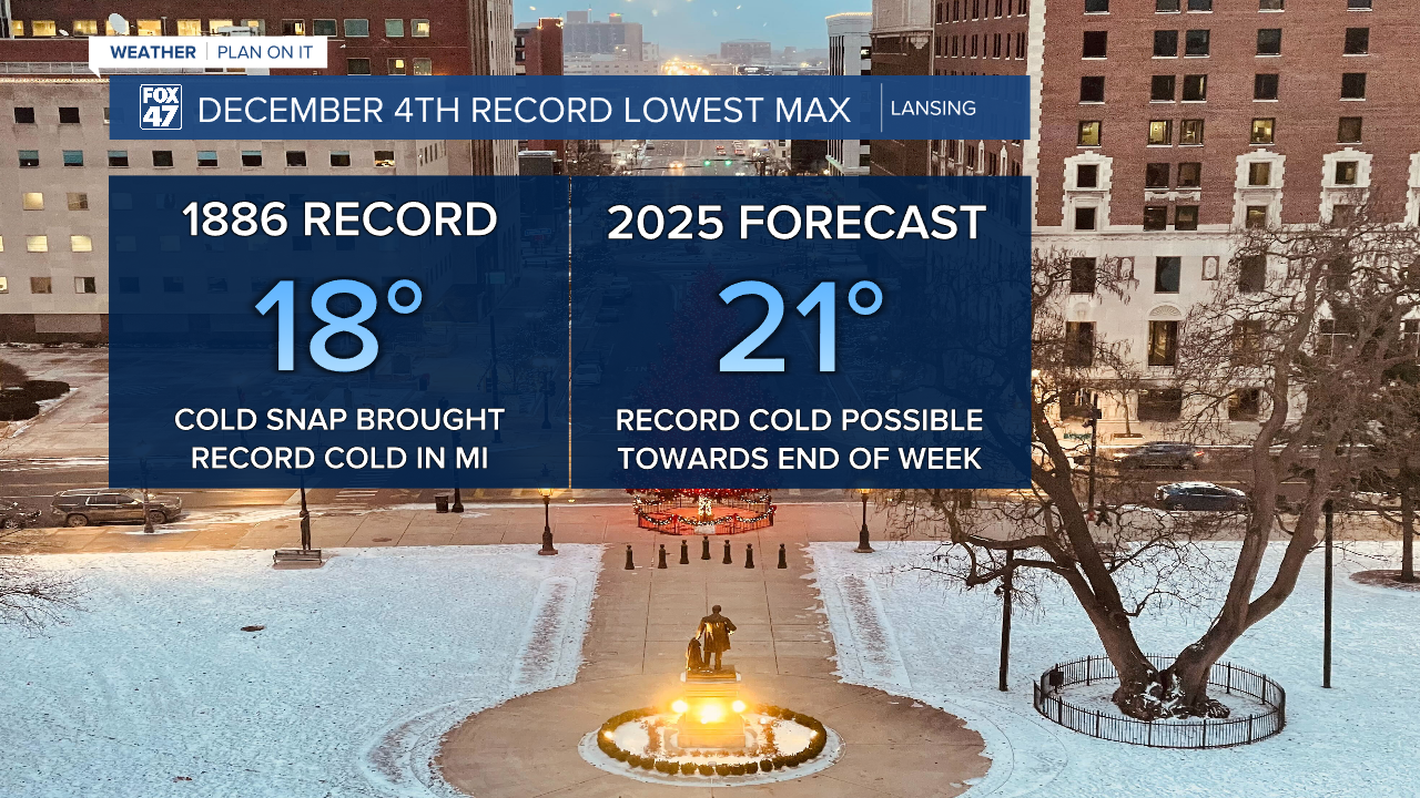 Thursday brings near record cold to Lansing during the daytime hours