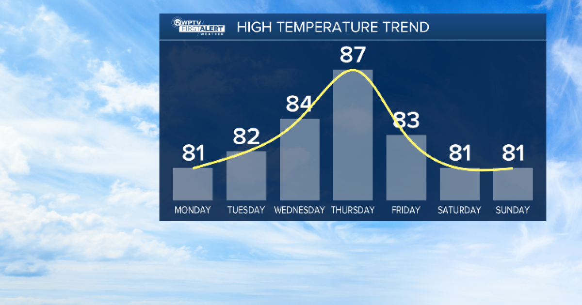 Warming trend ahead for work week