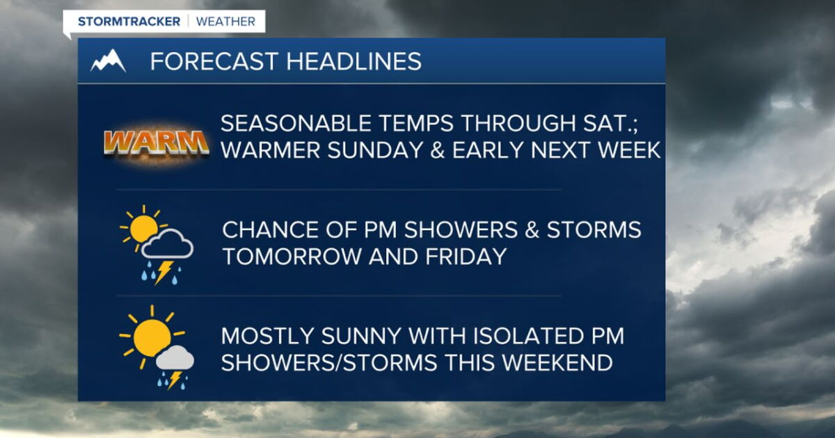 Chance of PM showers and thunderstorms Thursday and Friday