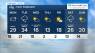Breezy Monday, Cold Front Late Tuesday