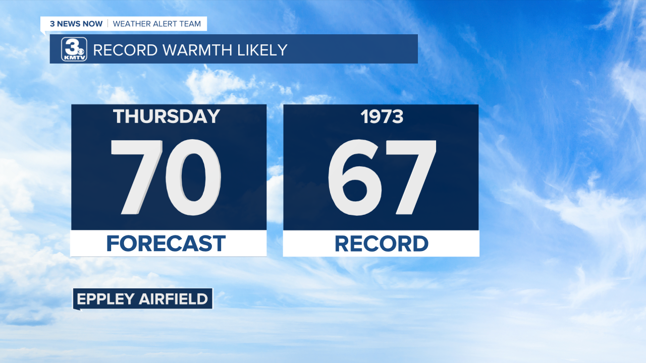 Record Temperature Forecast.png