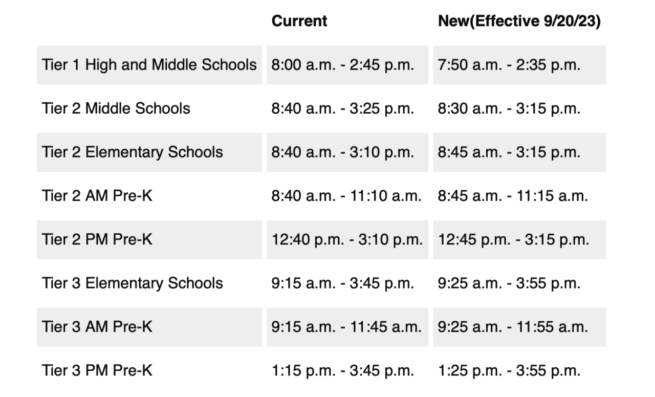 New Howard Co Start Times