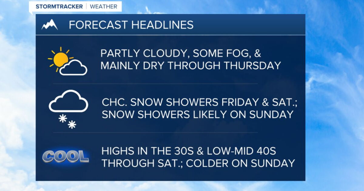 Partly cloudy with some fog through Thursday