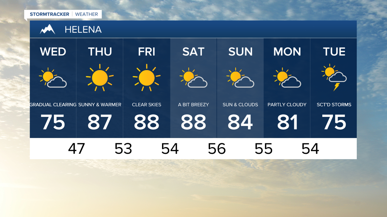 Helena 7-day