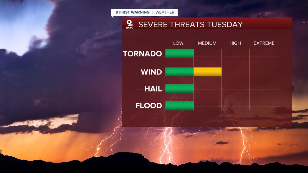 Tuesday's Severe Storm Impacts