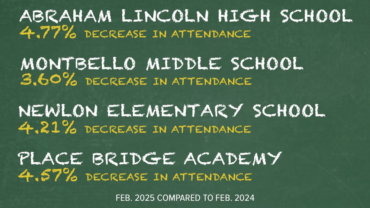 dps attendance.png