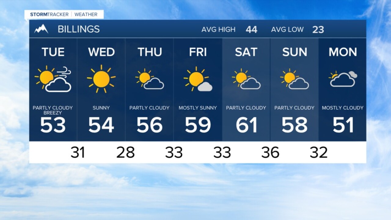 7 DAY FORECAST MONDAY EVENING MAR 1, 2021