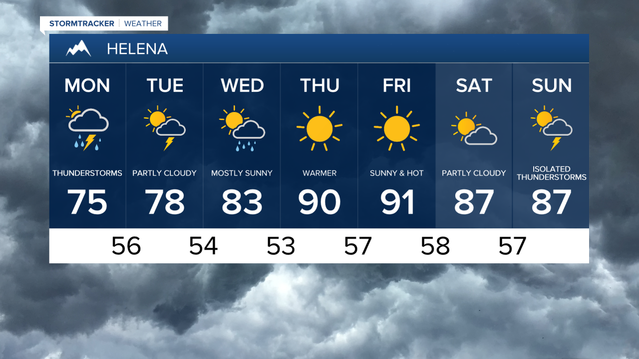 Helena 7-day