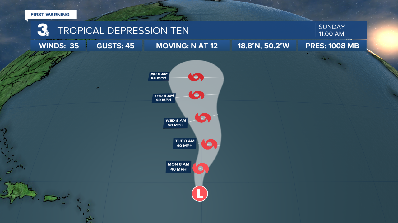 Hurricane Stats Track 2.png