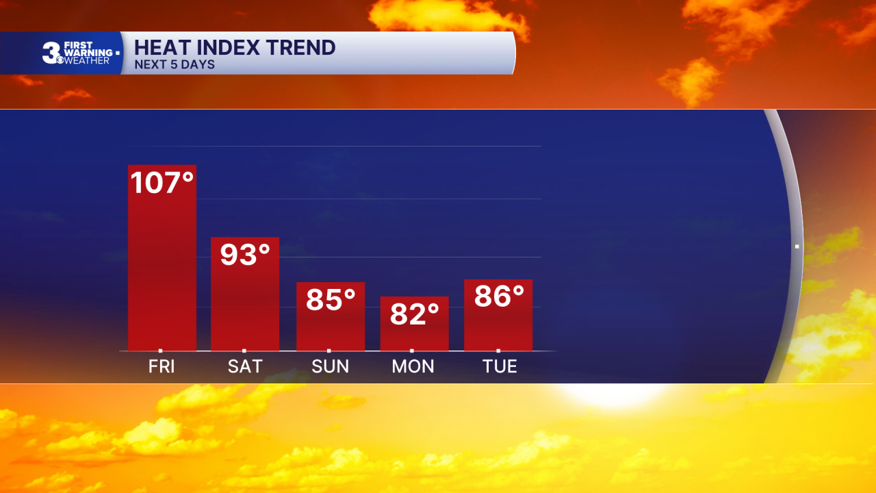 Chart - Heat Index 5 Day FRI.png