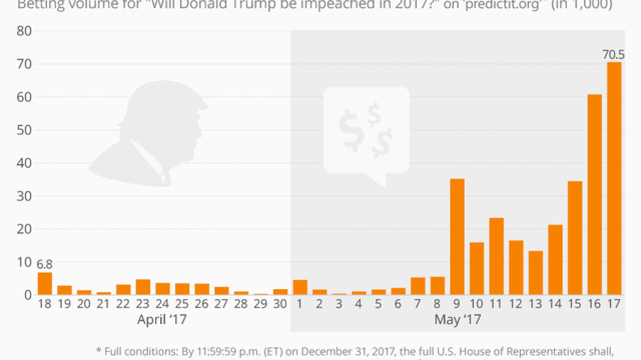 Trump Trump